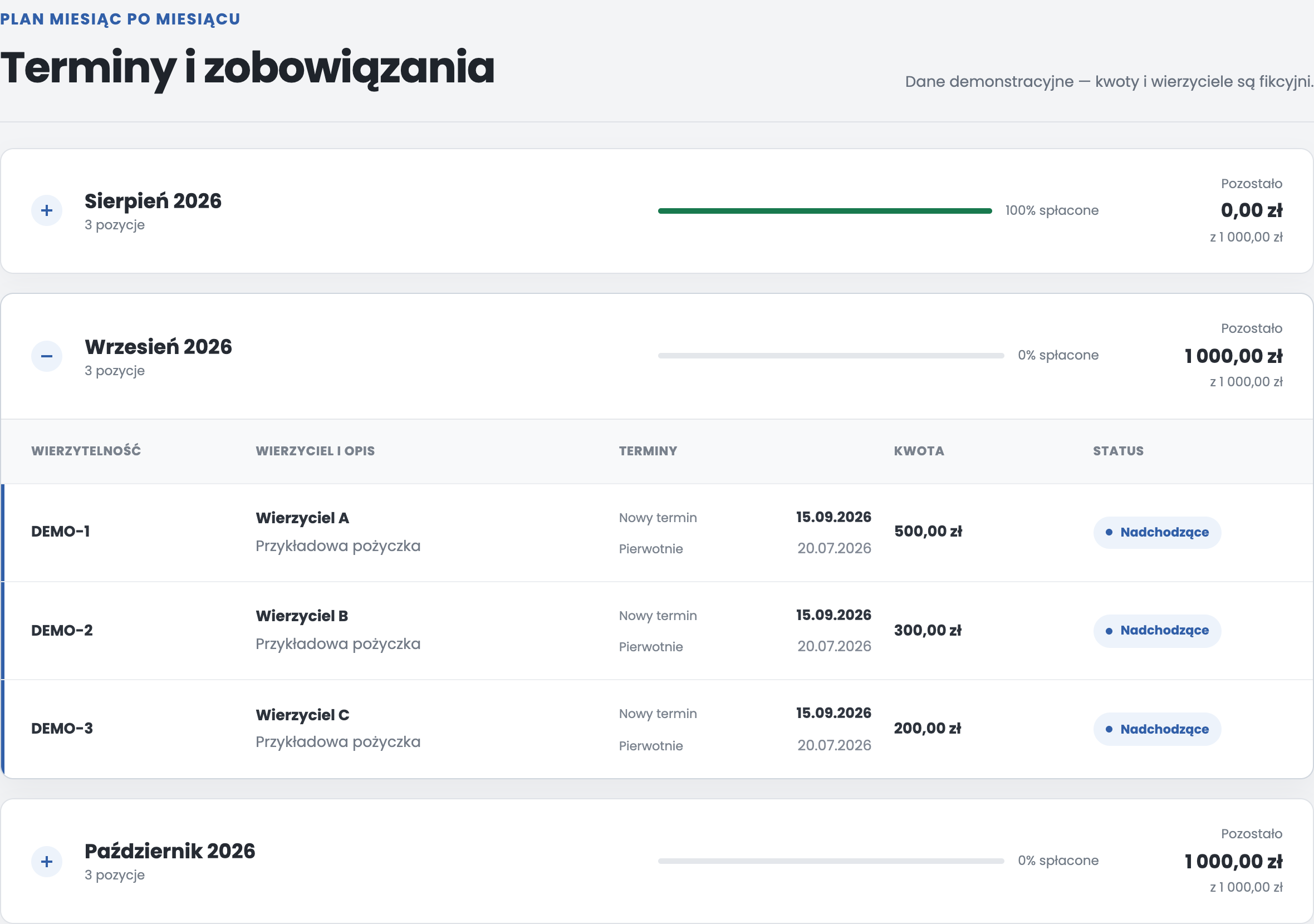 Miesięczny plan MoneyU: trzej przykładowi wierzyciele, wpłaty 500, 300 i 200 zł oraz pierwotne i nowe terminy.