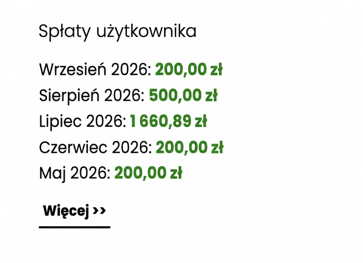 Lista ostatnich spłat użytkownika w MoneyU z miesiącami i zaksięgowanymi kwotami